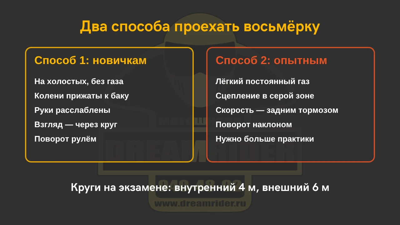 Схема: два способа проехать восьмёрку на мотоцикле — для новичков и для опытных