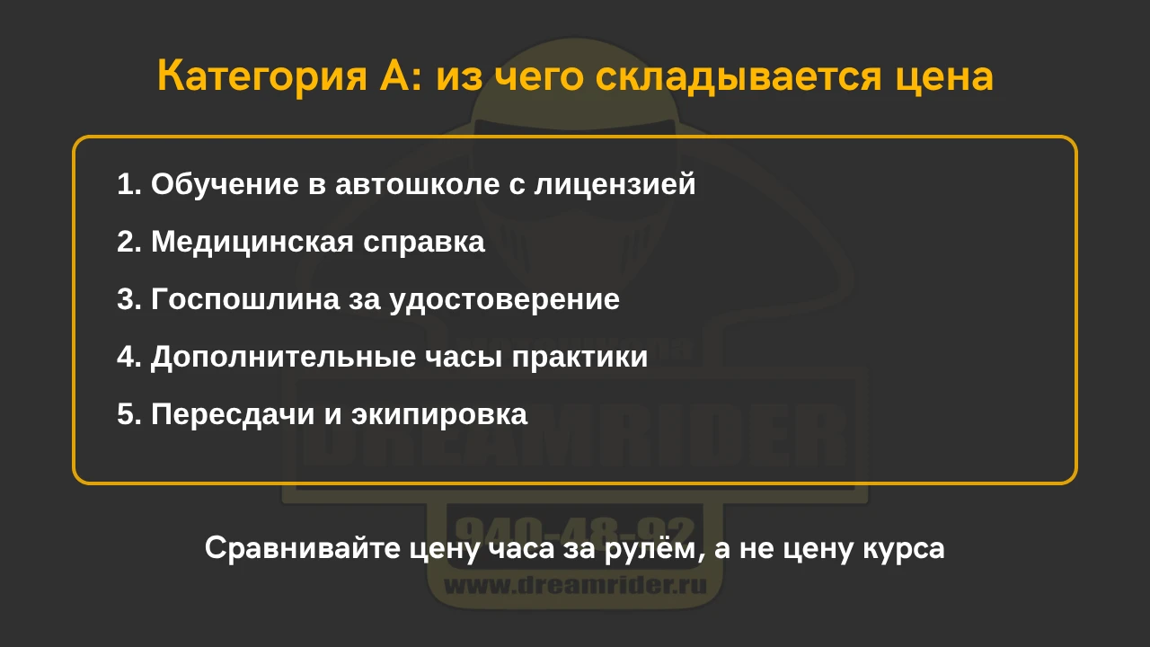 Схема: из чего складывается цена прав категории А