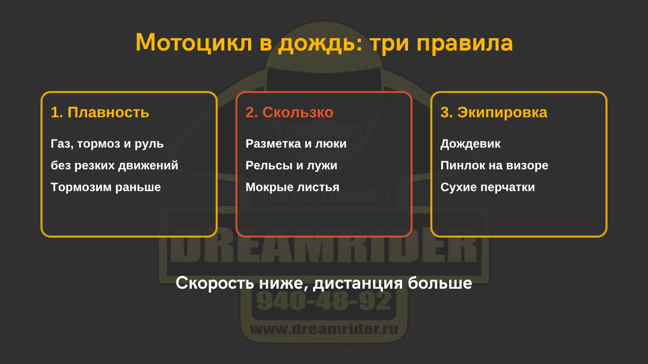 Схема: три правила езды на мотоцикле в дождь — плавность, скользкие места, экипировка